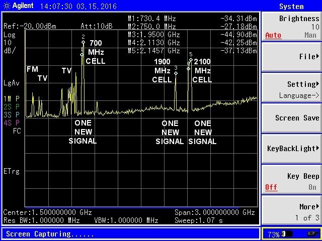 RF Spectrum at Cell Site