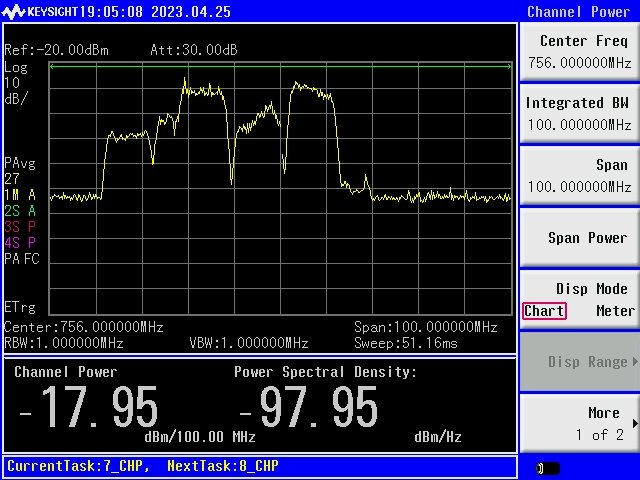700 MHz Cellular Band
