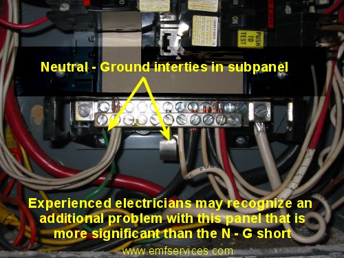 Neutral - Ground Short