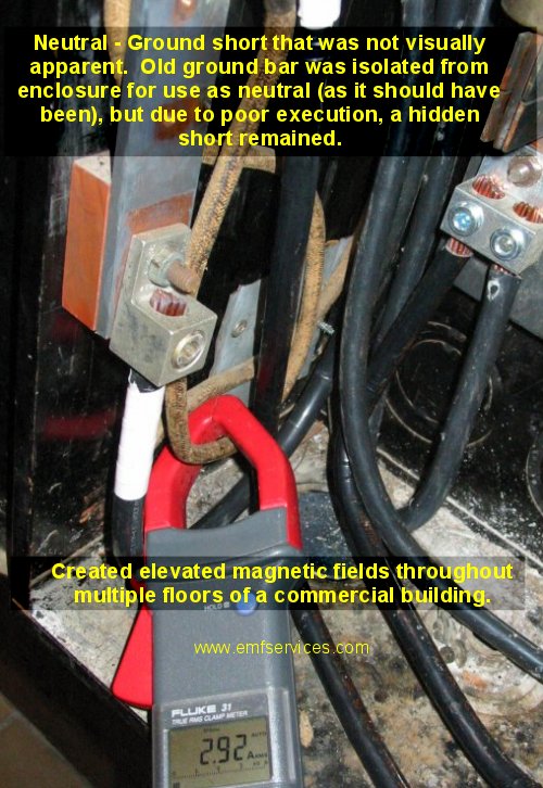 Neutral - Ground Short