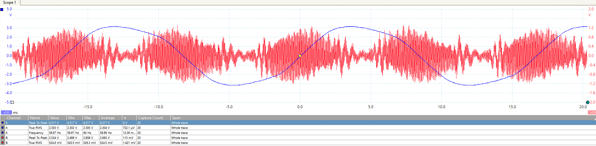 Dirty Electricity Waveform
